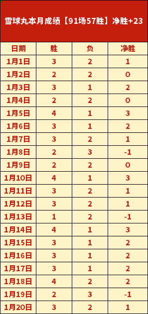 巅峰独战,一击不中,再击必破天,皇冠,Crown,皇冠体育官网,皇冠官网,皇冠体育下载