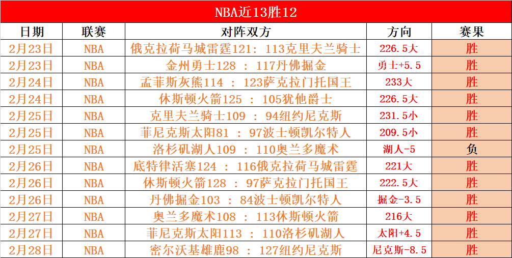 狼群主场能,否打破连败,魔咒,皇冠,Crown,皇冠体育官网,皇冠官网,皇冠体育下载