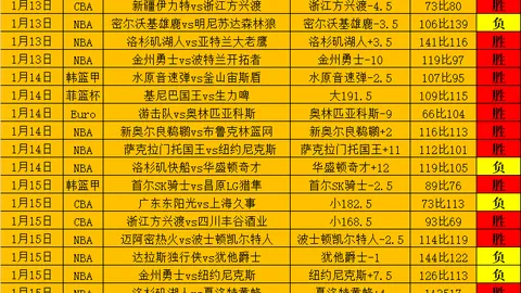 国际乒联揭晓最新乒乓球全球排名排行榜